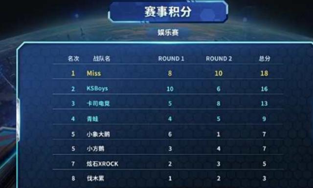 练组颇为满 练组颇为满